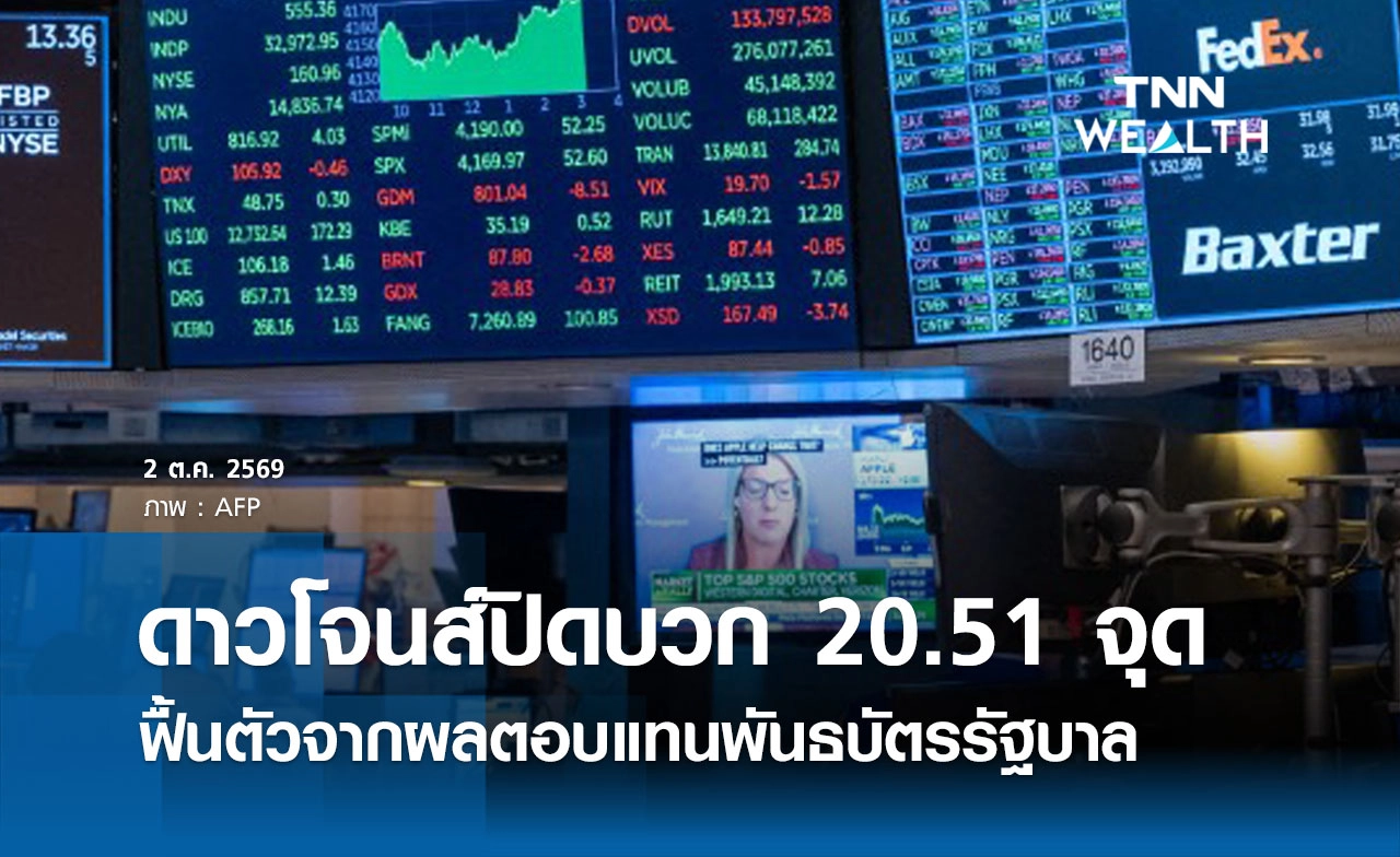 หุ้นดาวโจนส์วันนี้ 2 ต.ค. 2569 ปิดบวก 20.51 จุด ฟื้นตัวจากอัตราผลตอบแทนพันธบัตรรัฐบาล