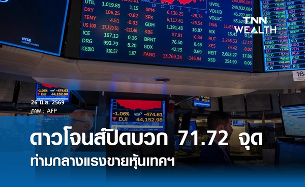 หุ้นดาวโจนส์วันนี้ 26 มิ.ย. 2569 ปิดบวก 71.72 จุด ท่ามกลางแรงขายหุ้นเทคฯ