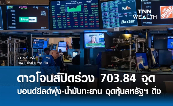 หุ้นดาวโจนส์วันนี้ 21 ส.ค. 2569 ปิดร่วง 703.84 จุด บอนด์ยีลด์พุ่ง-น้ำมันทะยาน