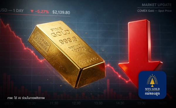 "ราคาทอง" ดิ่ง 2.5% เศรษฐกิจสหรัฐฯดีเกินคาด Wait and See ลุ้นเงินเฟ้อ