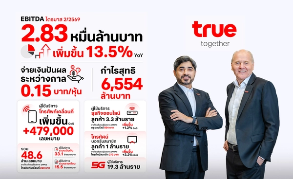 TRUE กำไรต่อเนื่อง 6 ไตรมาสติด เดินหน้าจ่ายปันผล 5.2 พันล้านบาท