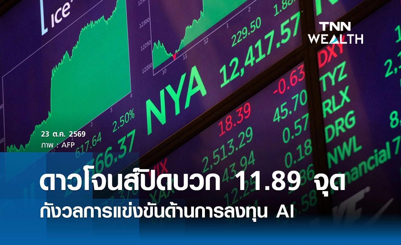 หุ้นดาวโจนส์วันนี้ 23 ต.ค. 2569 ปิดบวก 11.89 จุด กังวลการแข่งขันด้านการลงทุน AI