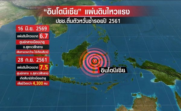 อินโดนีเซียผวา"แผ่นดินไหว"แรงจุดเดิมหวั่นซ้ำรอยสึนามิปี 2561 