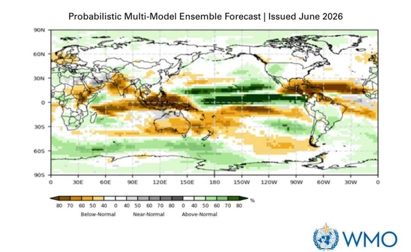 WMO เตือนเอลนีโญแรงขึ้น  ฝนเปลี่ยน อุณหภูมิพุ่ง!