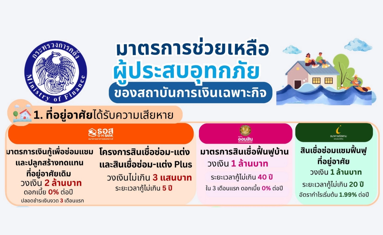 คลังผนึก 7 แบงก์รัฐ ตั้งศูนย์ช่วยน้ำท่วมโทร 1689