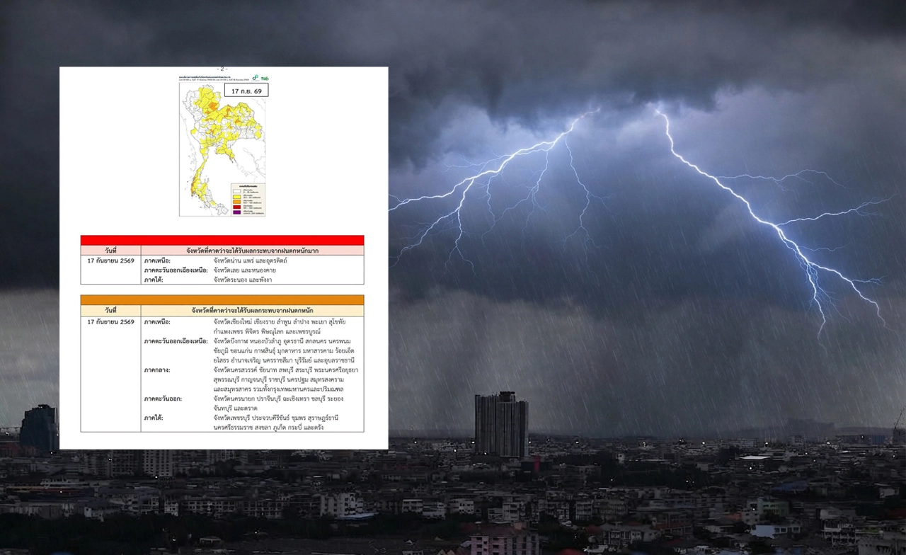 เตือนวันนี้ 60 จังหวัด และ กทม.! อุตุฯ ประกาศฉบับ 5 ฝนตกหนักถึงหนักมาก 