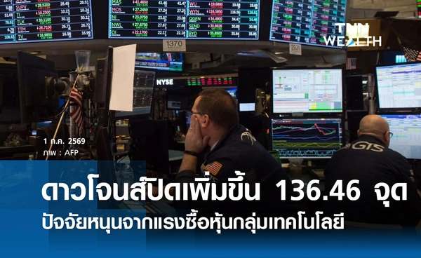 หุ้นดาวโจนส์วันนี้ 1 ก.ค. 2569 ปิดเพิ่มขึ้น 136.46 จุด ปัจจัยหนุนจากแรงซื้อหุ้นกลุ่มเทคโนโลยี