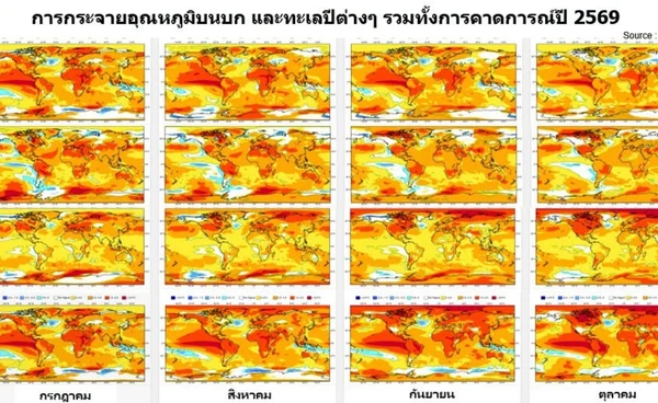 จับตาปลายปี 69–70 ไทยเสี่ยงเผชิญอากาศสุดขั้ว รุนแรงกว่าที่เคย