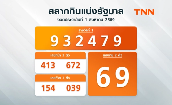ติดตามผลหวยได้ที่นี่ ตรวจสลากกินแบ่งรัฐบาล 1 สิงหาคม 2569 งวดล่าสุด