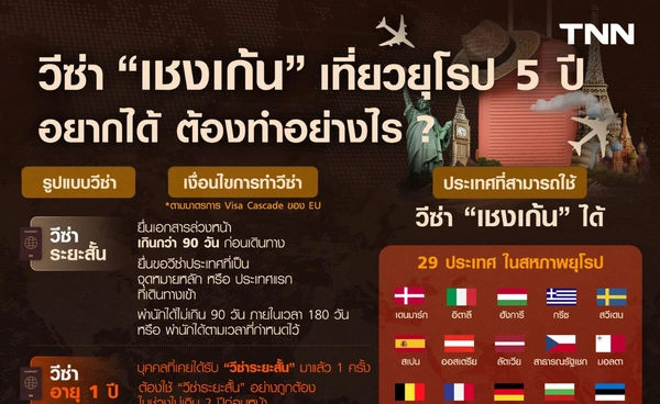 การขอวีซ่า “เชงเก้น” อายุ 5 ปี เที่ยวยุโรปไม่จำกัด คนไทยอยากได้ ต้องทำอย่างไร