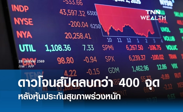 หุ้นดาวโจนส์วันนี้ 28 มกราคม 2569 ปิดลบกว่า 400 จุด หุ้นประกันสุขภาพร่วงหนัก