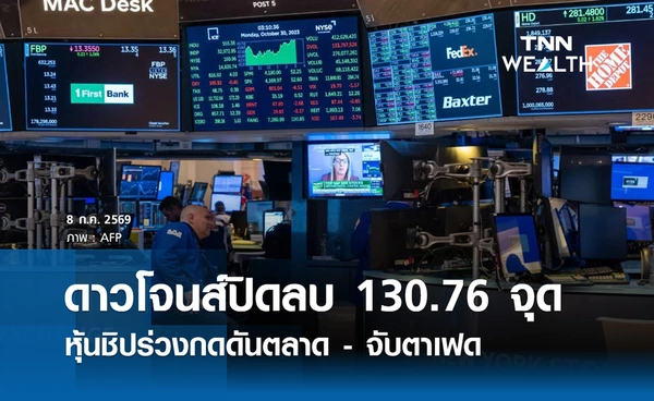 หุ้นดาวโจนส์วันนี้ 8 ก.ค. 2569 ปิดลบ 130.76 จุด หุ้นชิปร่วงกดดันตลาด