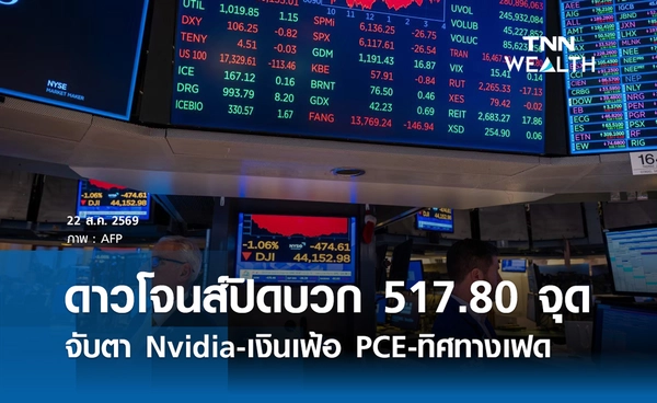 ดาวโจนส์ 22 ส.ค.2569 ปิดร่วง 703.84 จุด จับตา Nvidia-เงินเฟ้อ PCE-ทิศทางเฟด
