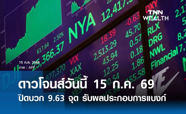 หุ้นดาวโจนส์วันนี้ 15 ก.ค. 2569 ปิดบวก 9.63 จุด รับผลประกอบการแบงก์ใหญ่