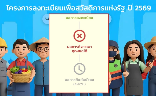 บัตรสวัสดิการแห่งรัฐ 2569 รวมวิธียื่นขอทบทวนสิทธิ กรณีไม่ผ่านเกณฑ์