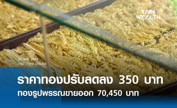 ราคาทองคำวันนี้ 27 พ.ค. 2569 เปิดตลาดปรับลดลง 350 บาท รูปพรรณขายออก 70,450 บาท