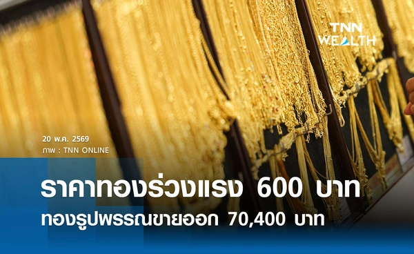 ราคาทองคำวันนี้ 20 พ.ค. 2569 เปิดตลาดปรับร่วงแรง 600 บาท รูปพรรณขายออก 70,400 บาท