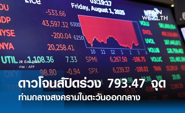 หุ้นดาวโจนส์วันนี้ 28 มีนาคม 2569 ปิดร่วงแรง 793.47 จุด ท่ามกลางสงครามตะวันออกกลาง