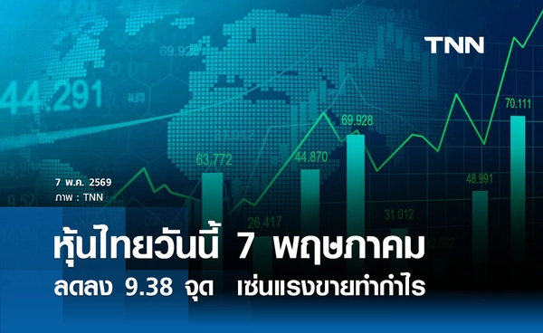 หุ้นไทยวันนี้ 7 พฤษภาคม 2569. ลดลง 9.38 จุด  เซ่นแรงขายทำกำไรกลุ่มพลังงาน-แบงก์