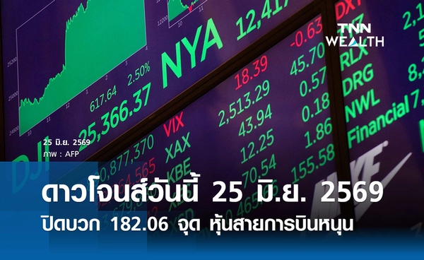 หุ้นดาวโจนส์วันนี้ 25 มิ.ย. 2569 ปิดบวก 182.06 จุด หุ้นสายการบินหนุน 