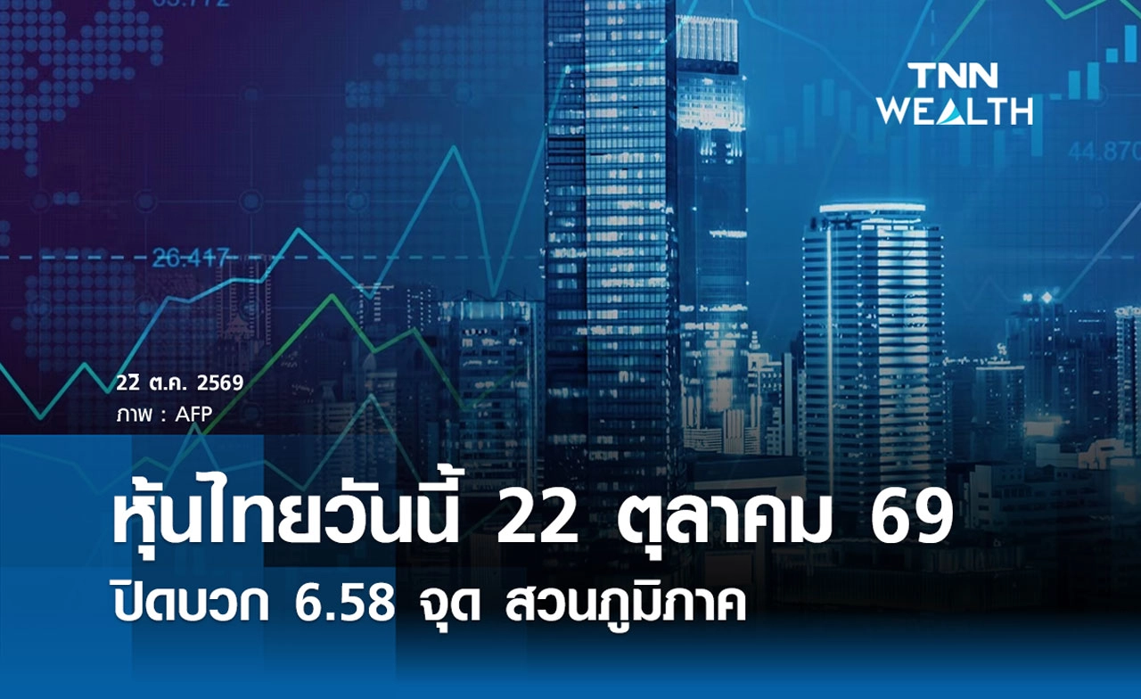 หุ้นไทยวันนี้ 22 ตุลาคม 2569 ปิดบวก 6.58 จุด สวนภูมิภาค