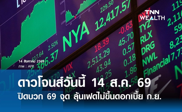 หุ้นดาวโจนส์วันนี้ 14 ส.ค. 2569 ปิดบวก 69 จุด ลุ้นเฟดไม่ขึ้นดอกเบี้ย ก.ย.