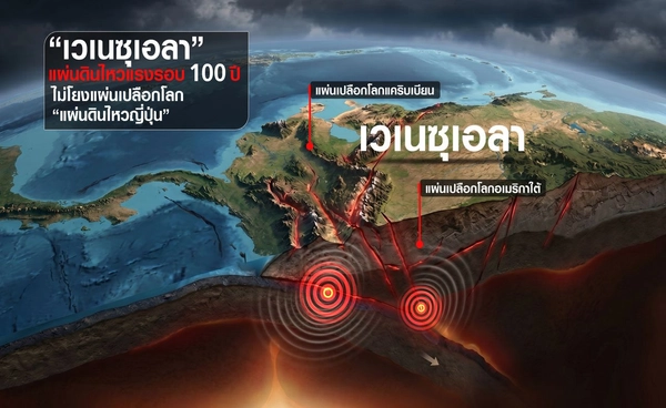 แผ่นดินไหวขนาดใหญ่ประเทศเวเนซุเอลา จากปัจจัยรอยเลื่อนโบโคโน   