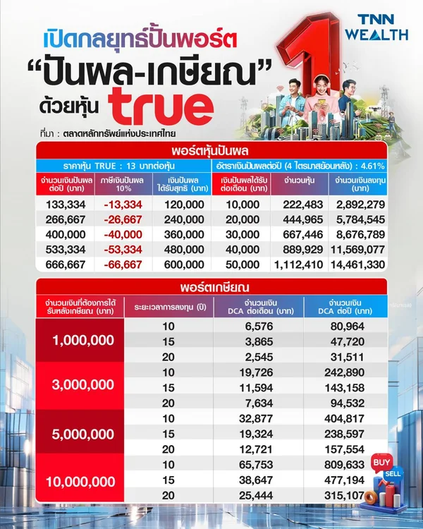 เปิดกลยุทธ์ปั้นพอร์ต “ปันผล-เกษียณ” ด้วยหุ้น TRUE