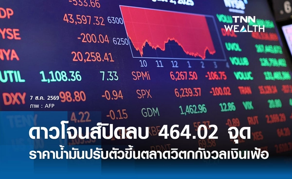 หุ้นดาวโจนส์วันนี้ 7 ส.ค. 2569 ปิดร่วงแรง 464.02 จุด ราคาน้ำมันปรับตัวขึ้นตลาดวิตกกังวลเงินเฟ้อ
