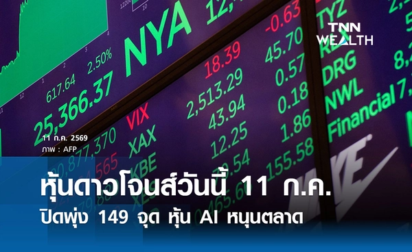 หุ้นดาวโจนส์วันนี้ 11 ก.ค. 2569 ปิดพุ่ง 149 จุด หุ้น AI หนุนตลาด