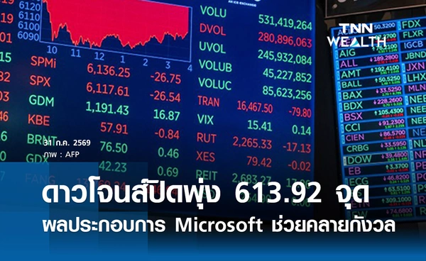 หุ้นดาวโจนส์วันนี้ 31 ก.ค. 2569 ปิดพุ่ง 613.92 จุด ผลประกอบการ Microsoft ช่วยคลายกังวล