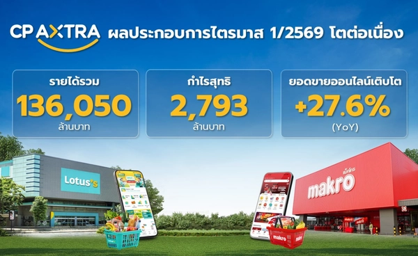 CPAXT รายได้ Q1/69 รายได้ 136,050 ล้านบาท กำไรสุทธิ 2,793 ล้านบาท  ยอดขายออนไลน์โต 27.6%
