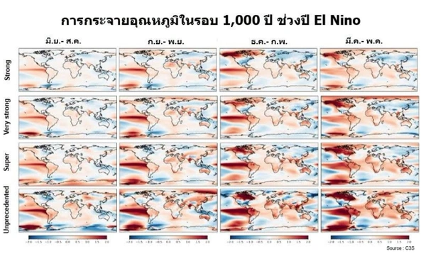 สัญญาณเอลนีโญอันตราย! อาจรุนแรงสุดในประวัติการณ์  ไทยเสี่ยงร้อนแล้งยาว
