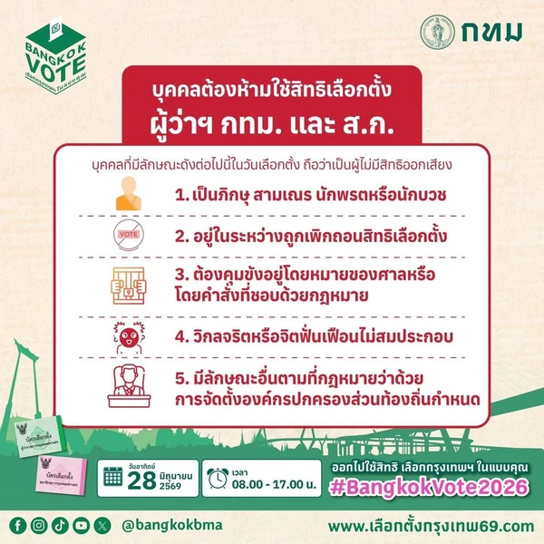 รูป-ตรวจสอบรายชื่อผู้มีสิทธิ "เลือกตั้งผู้ว่าฯ กทม.-ส.ก." ได้แล้ว เช็กเลยที่นี่!-5