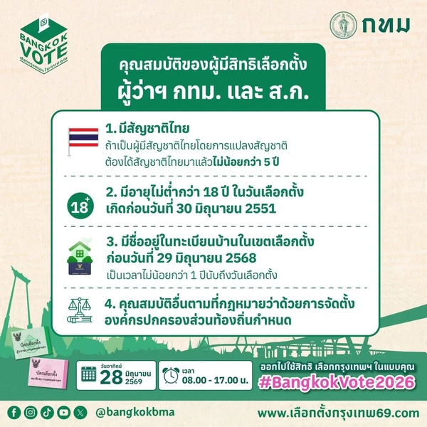 รูป-ตรวจสอบรายชื่อผู้มีสิทธิ "เลือกตั้งผู้ว่าฯ กทม.-ส.ก." ได้แล้ว เช็กเลยที่นี่!-4