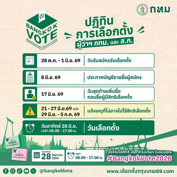 รูป-ตรวจสอบรายชื่อผู้มีสิทธิ "เลือกตั้งผู้ว่าฯ กทม.-ส.ก." ได้แล้ว เช็กเลยที่นี่!-1