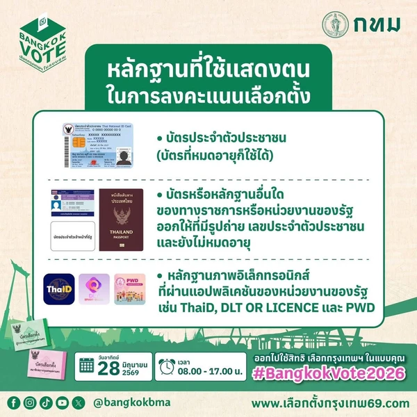 รูป-ตรวจสอบรายชื่อผู้มีสิทธิ "เลือกตั้งผู้ว่าฯ กทม.-ส.ก." ได้แล้ว เช็กเลยที่นี่!-3