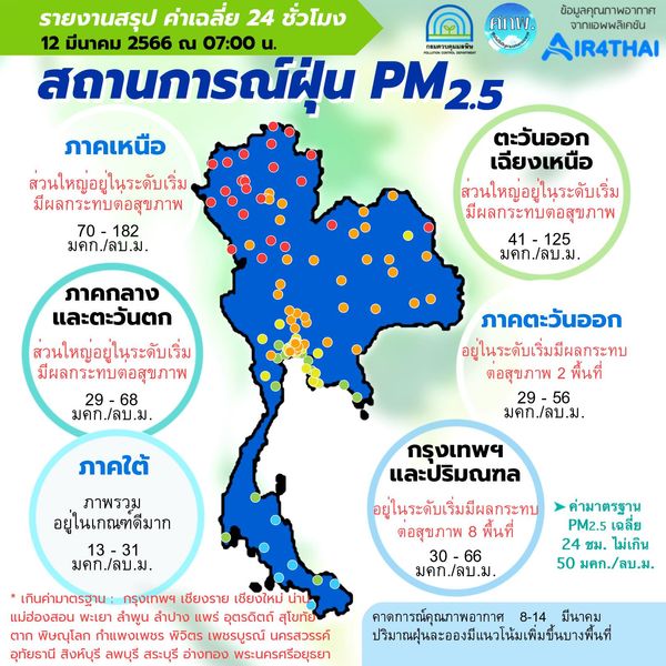 เปิดรายชื่อจังหวัดทั่วไทยค่าฝุ่น PM 2.5 เกินมาตรฐานกระทบต่อสุขภาพ