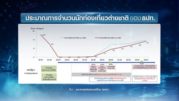 ปี2564 “ช่วงหัวเลี้ยวหัวต่อ” เศรษฐกิจไทย