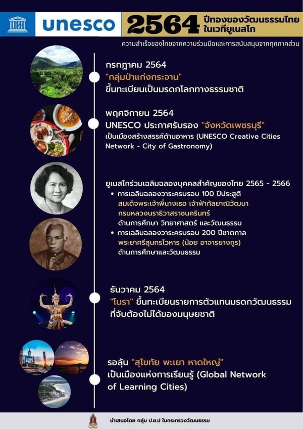 ปี 2564 ปีทองของไทยขึ้นทะเบียน UNESCO ทั้งสถานที่ท่องเที่ยว-วัฒนธรรม