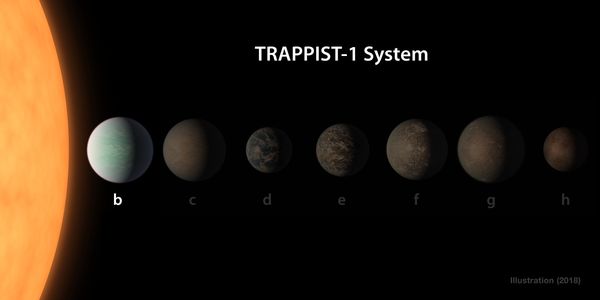 กล้องโทรทรรศน์อวกาศเจมส์ เวบบ์ เผย TRAPPIST-1 b อุณหภูมิร้อน 227 องศา และไร้ชั้นบรรยากาศ
