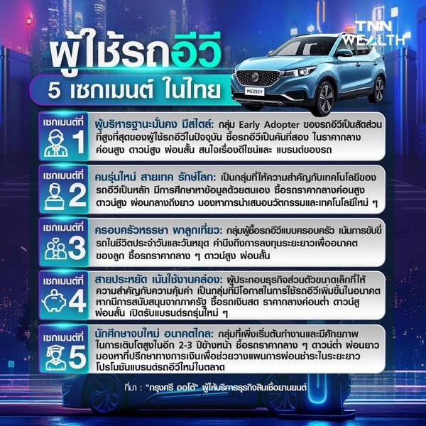 เผยอินไซต์ผู้ใช้ รถอีวี 5 เซกเมนต์ของไทย