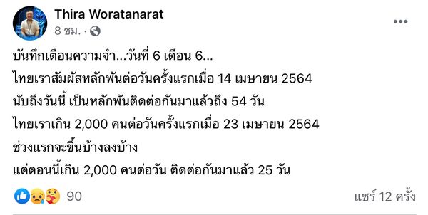 ‘หมอธีระ'เผยไทยติดโควิดหลักพันติดต่อกัน 54 วัน มีโอกาสแซงลิเบีย