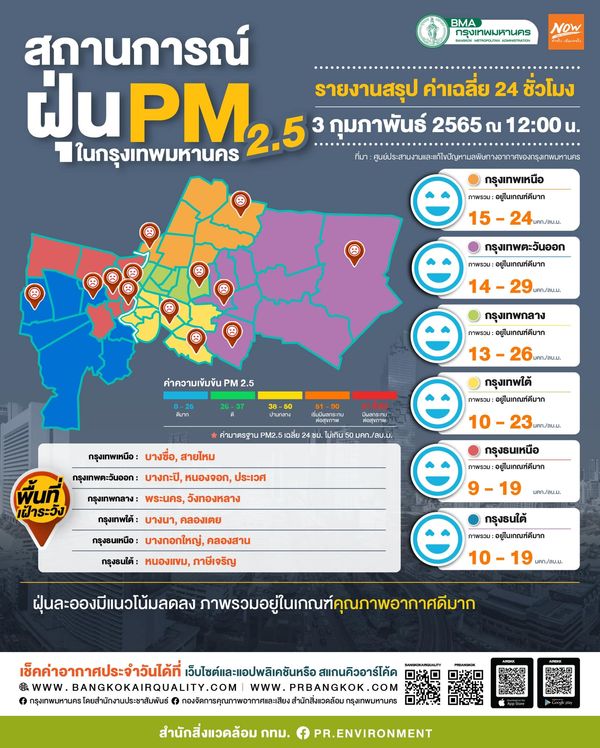 ค่าฝุ่น PM2.5 วันนี้ กทม.เกินค่ามาตรฐาน 15 พื้นที่ มีที่ไหนบ้างเช็กเลย 