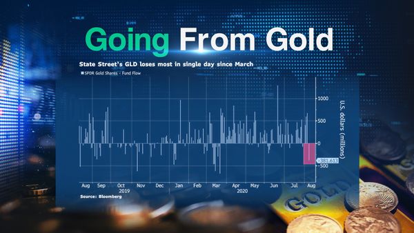 เปิดโลก Gold ETFs  “เดอะบิ๊กบอย”  แห่งตลาดทองคำ