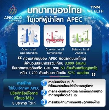 APEC 2022 บทบาทของไทย กับการเป็นเจ้าภาพในเวทีผู้นำโลก APEC