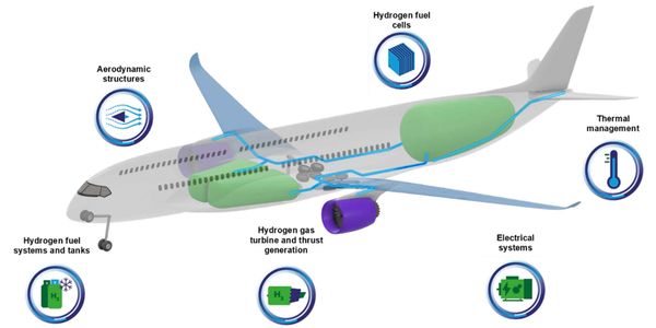 บินไกลครึ่งโลกด้วยเครื่องบินพลังงานไฮโดรเจน จับตาแนวคิดใหม่จากอังกฤษ