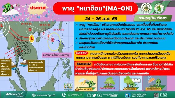 กรมอุตุฯ อัปเดตเส้นทาง พายุหมาอ๊อน (MA-ON) เคลื่อนที่เฉียดไทย
