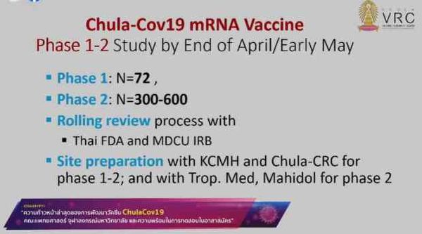 จุฬาฯ เตรียมทดลองวัคซีนโควิด-19 ชนิด mRNA ในอาสาสมัคร พ.ค.นี้