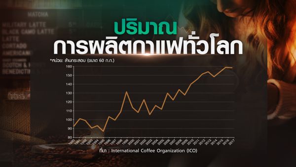 วัฒนธรรม “กาแฟ” แฝงต้นทุนทำร้ายโลก